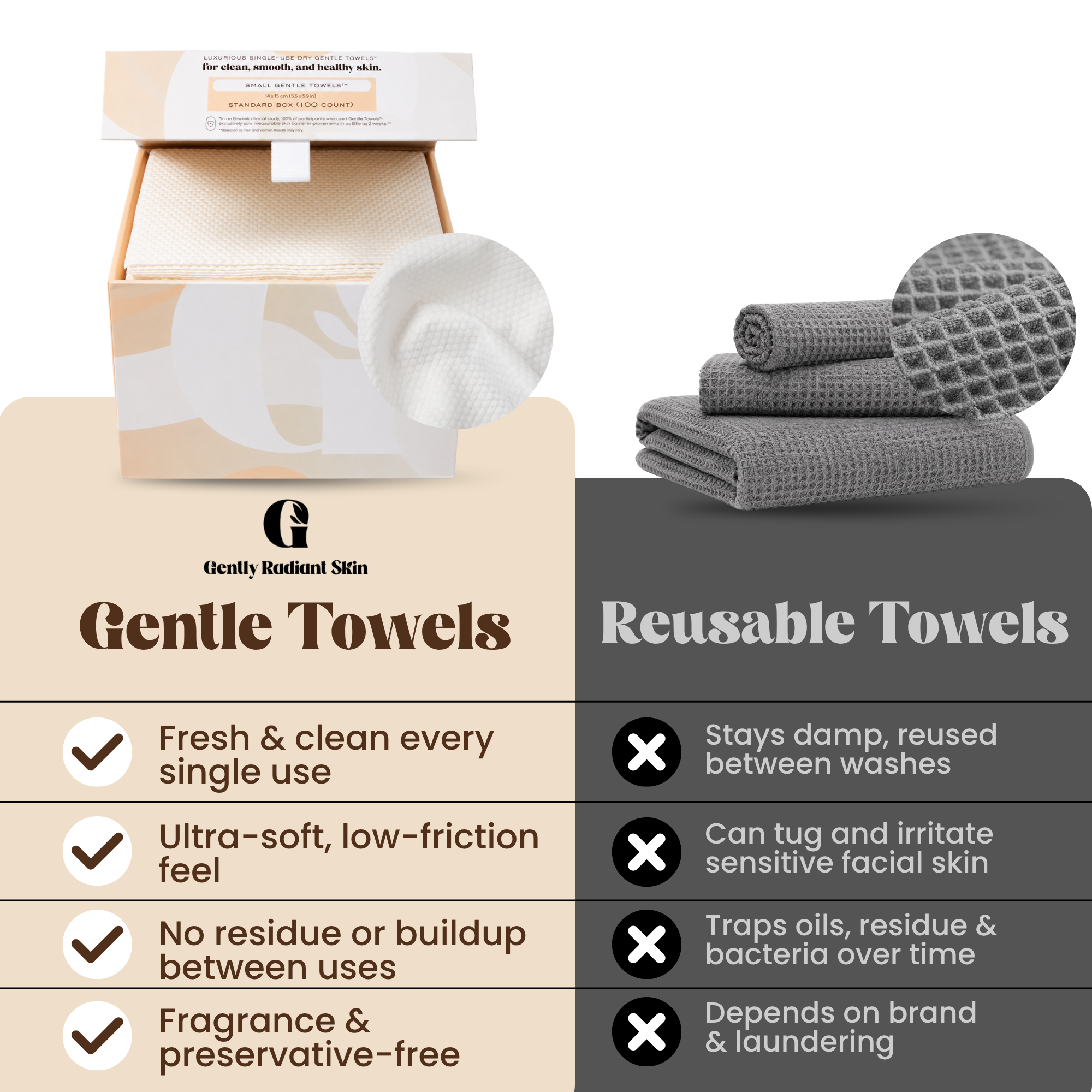 Gentle Towels™